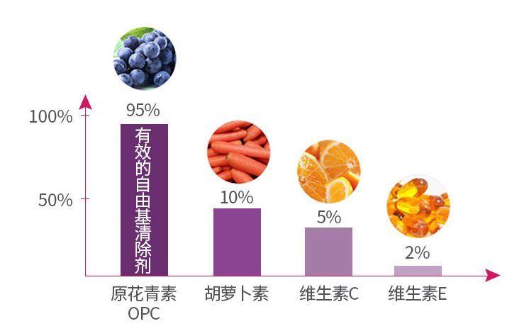 来自法国葡萄园的精粹--欧肌妍优雅之谜