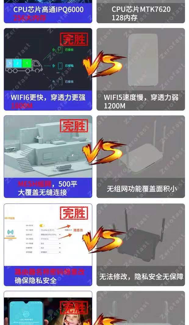 海外华人专属回国路由器Zerofast全面上线，更低费率、更高速度