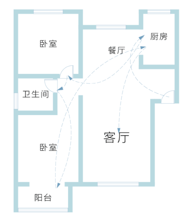 家装必知！全友设计师教你规划完美家居动线