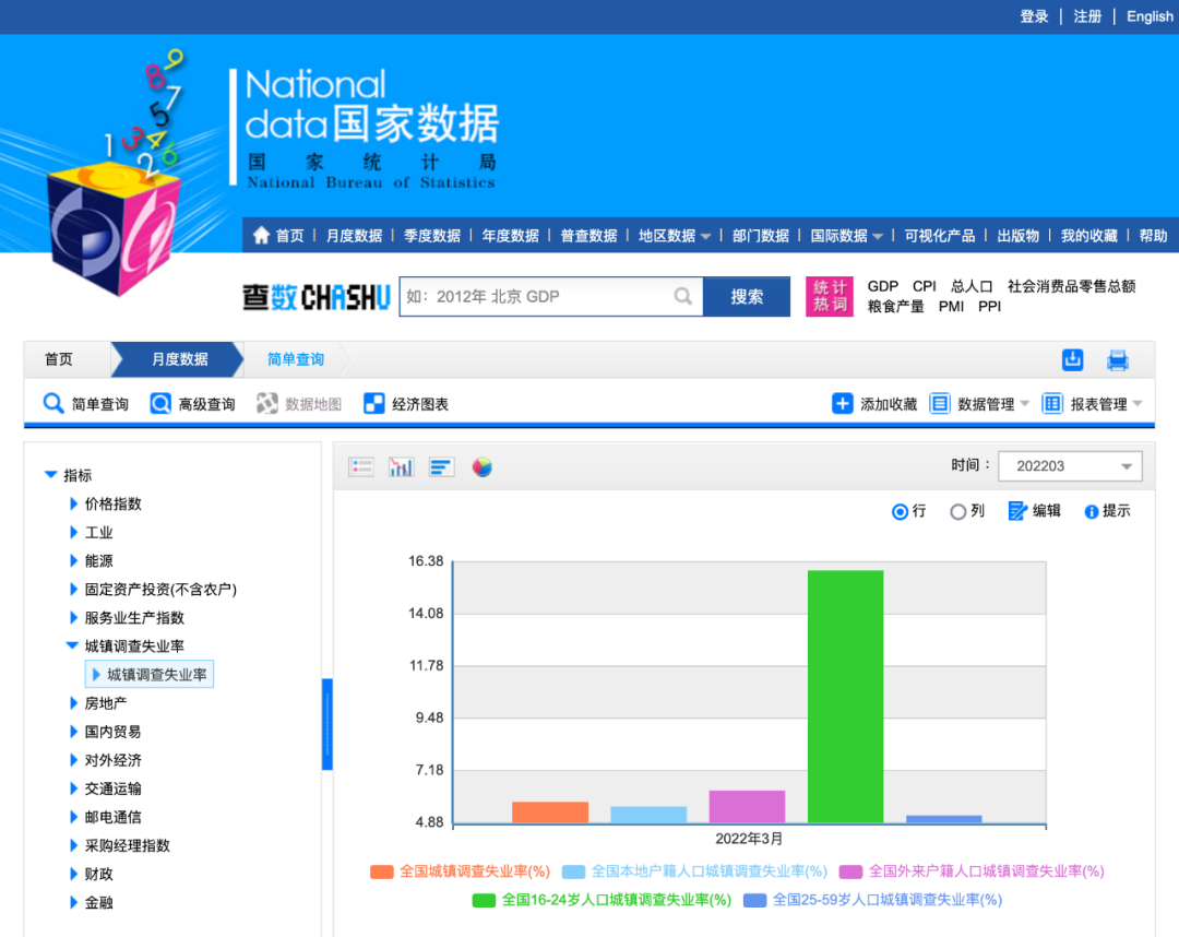 疫情下失业了怎么办？如何领取失业救济金，寻找零工工作，一文看懂