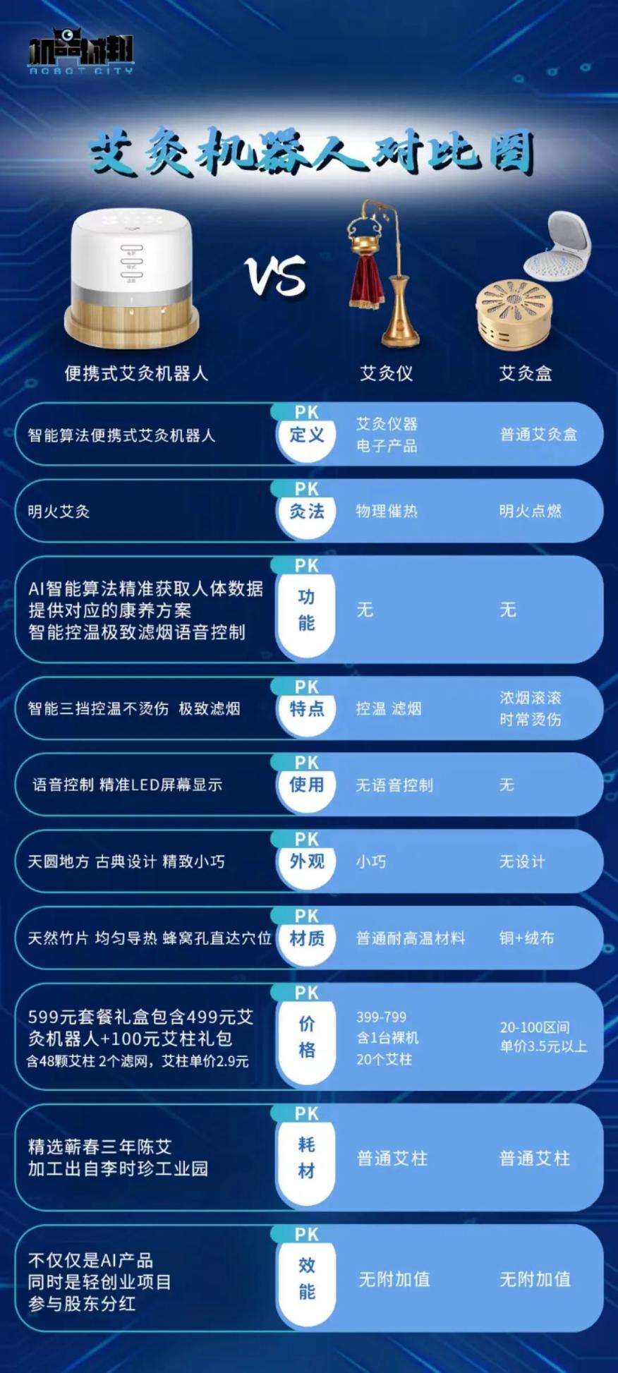小牛黑科|城邦科技：大赛道、大健康、大商机助你轻松创业图3