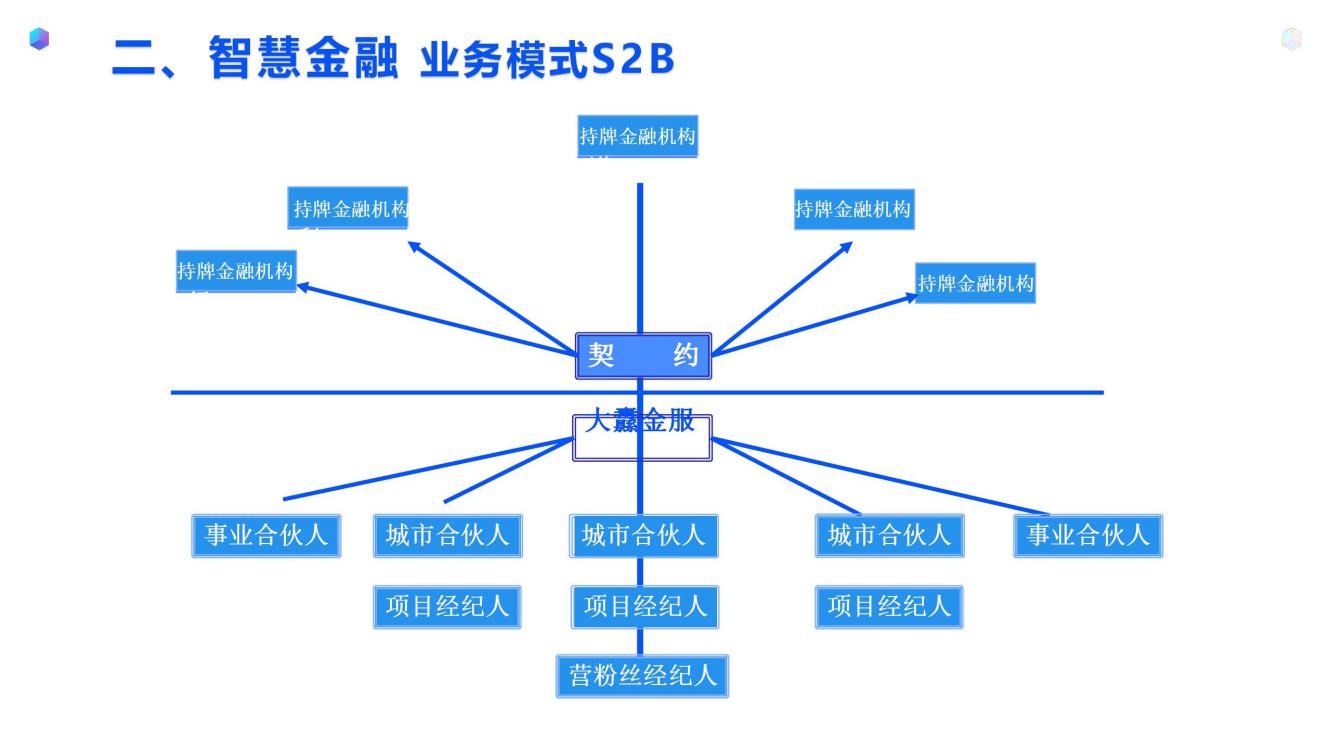 大纛金服