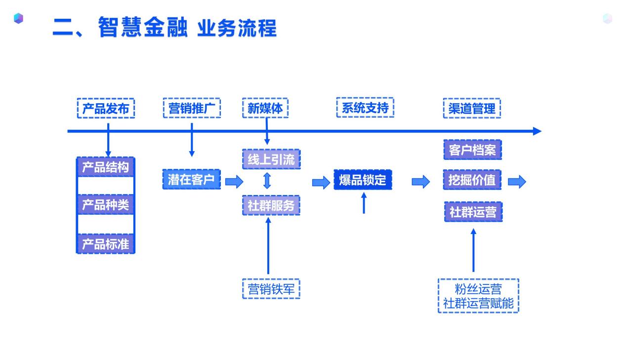 大纛金服