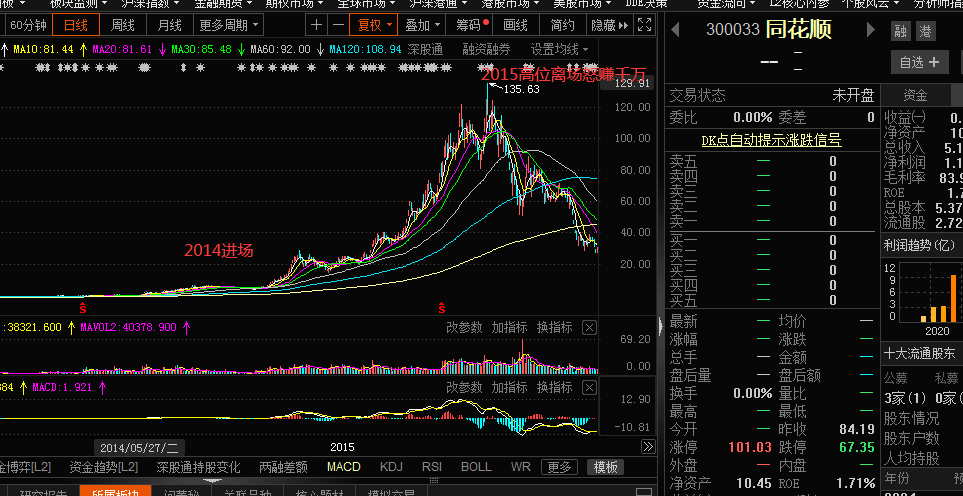 股市投资必懂——如何正确的给股票估值