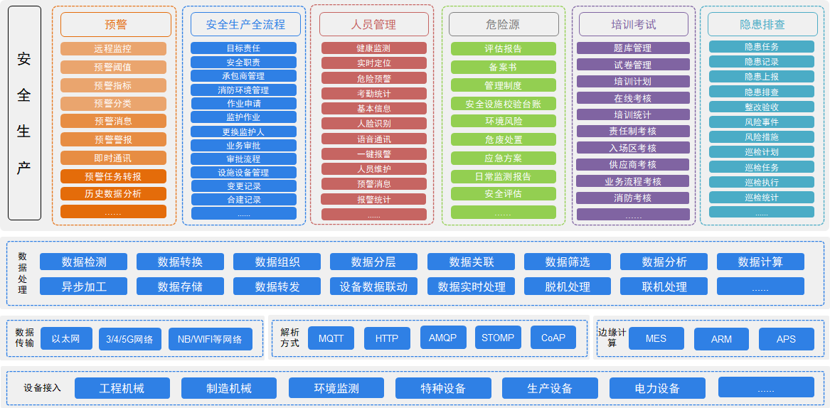 RIOT智慧安全生产，专业的“工业互联网+安全生产”生态