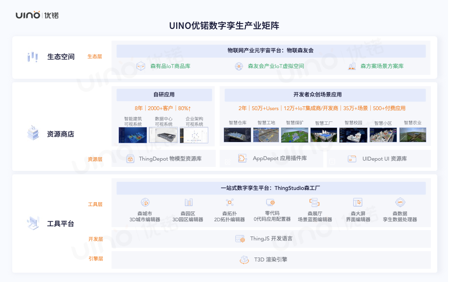 UINO优锘科技完成C轮融资，凡卓资本担任独家财务顾问