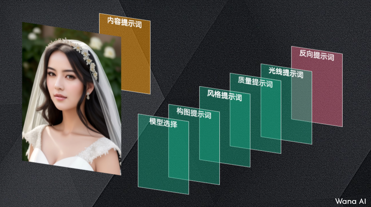 《Wana AI 2.0產(chǎn)品發(fā)布：同步實現(xiàn)智能對話與繪圖》