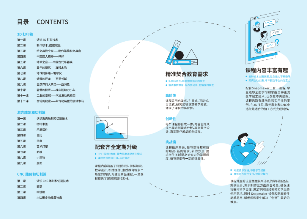发挥“三合一”教育优势_Snapmaker_助力“双减”_！