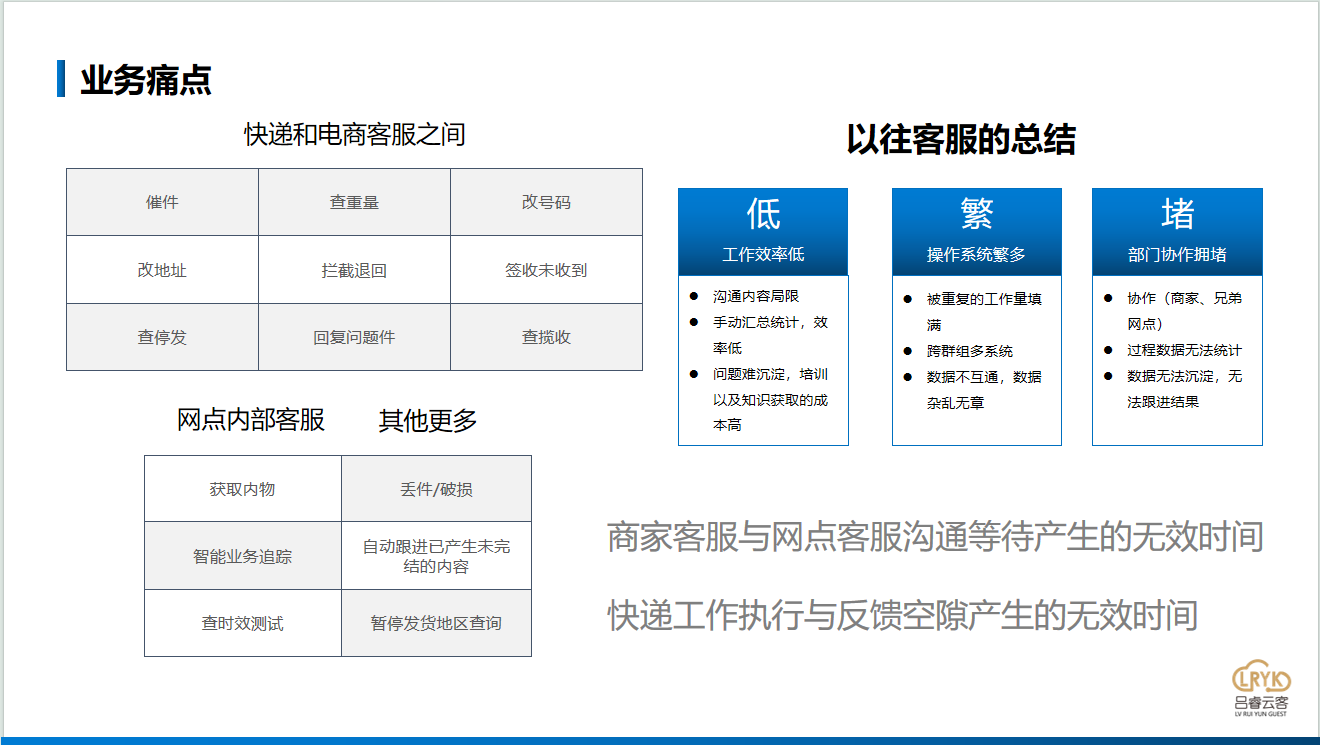 中国快递协会-吕睿云客（朱雀智能客服系统）：公