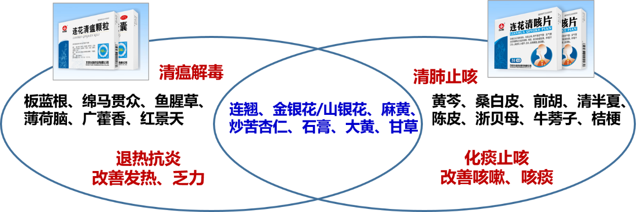 阳康后持续咳嗽，19省推荐的连花清咳片效果如何？