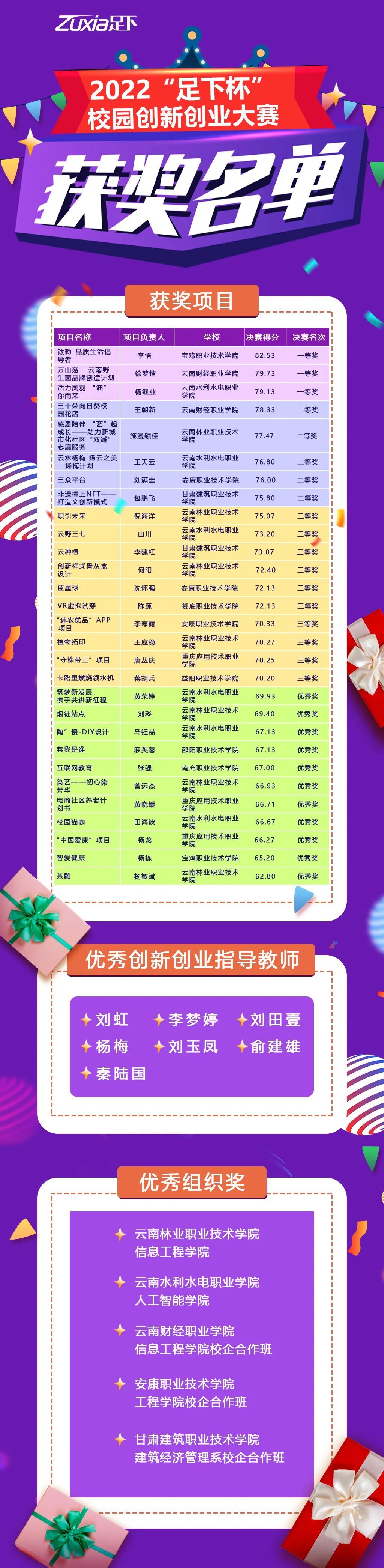 2022“足下杯”校园创新创业大赛圆满成功！【附获奖名单】