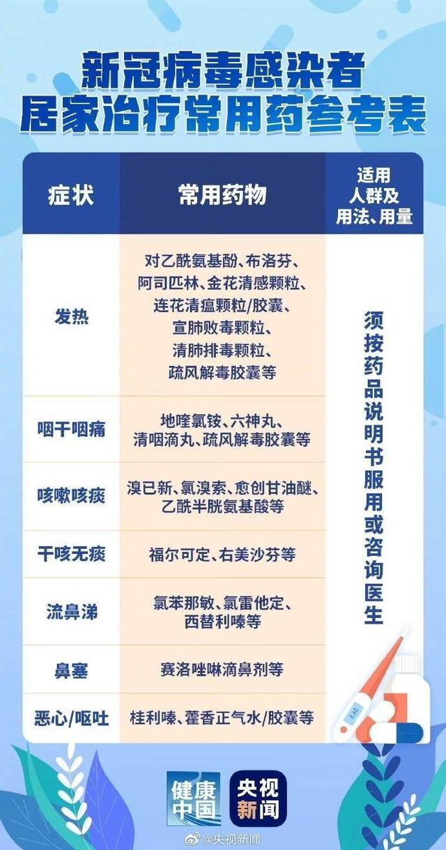 从临床到居家，连花清瘟始终被推荐用于一线，为什么