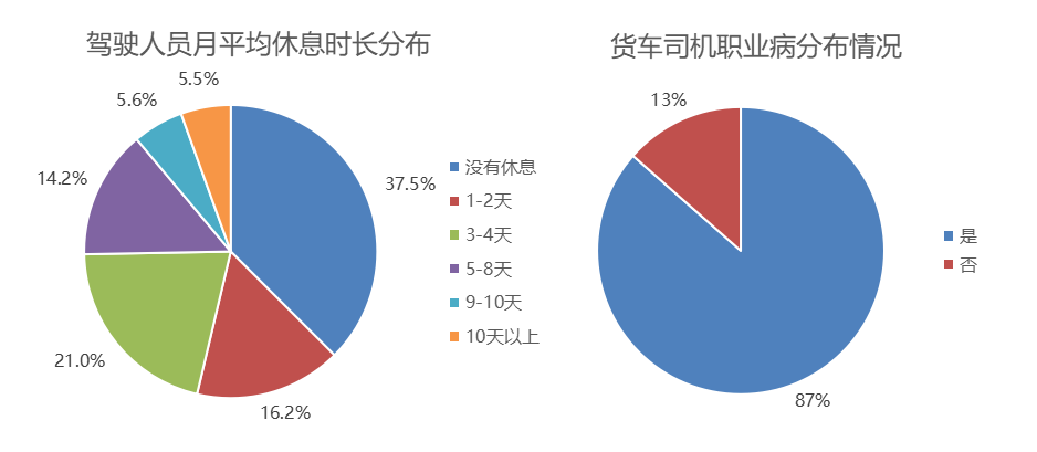 粮运物流：货运平台是时候变革了！别让货车司机寒了心