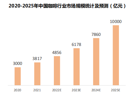 万亿市场透视：一个超级风口下的亢奋