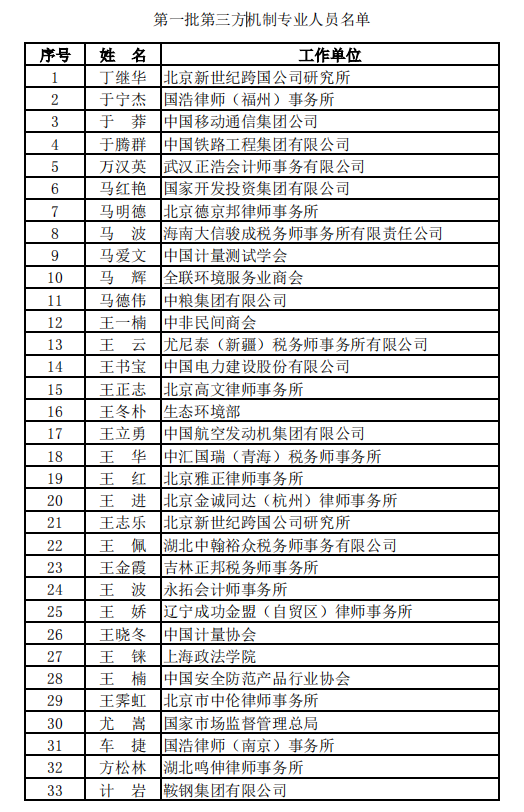 企业合规师考试资讯:企业合规第三方管委会名单公布,律师占比大 企业合规师考试资讯:企业合规第三方管委会名单公布,律师占比大