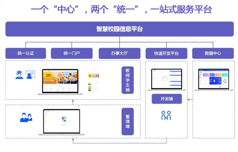 强智科技智慧校园解决方案,为师生提供智能、便捷、高效的教育教学环境