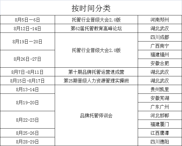 八月学习季，充电到晋级！“托管学习月”活动隆重开启！