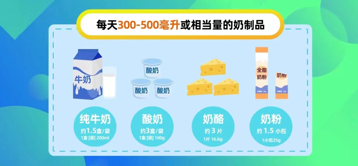 奶制品攝入量.jpg
