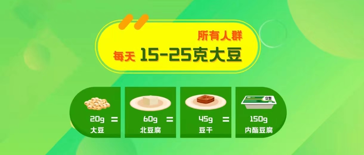 大豆攝入量.jpg