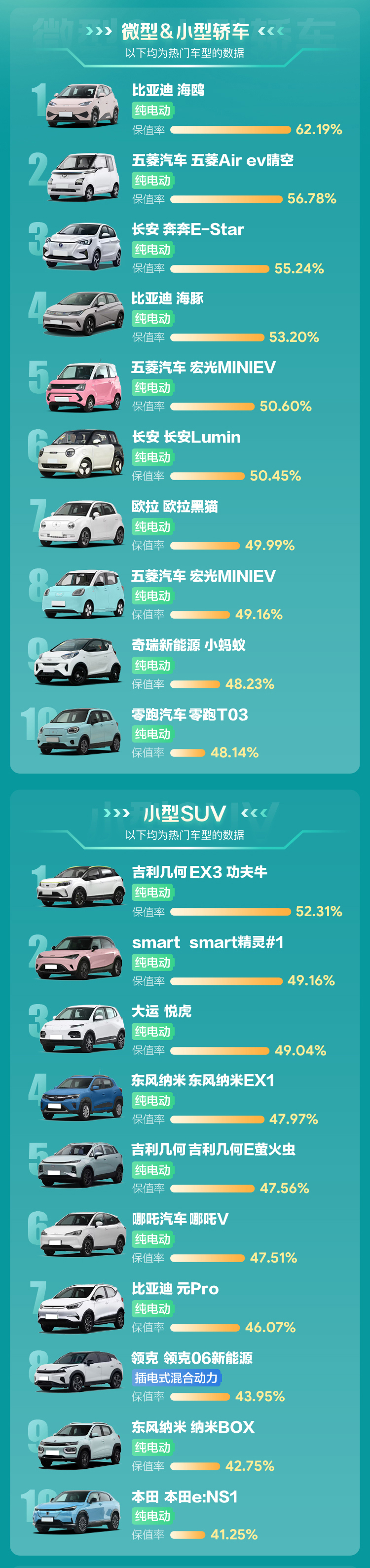 1微型_小型轿车_小型SUV.jpg