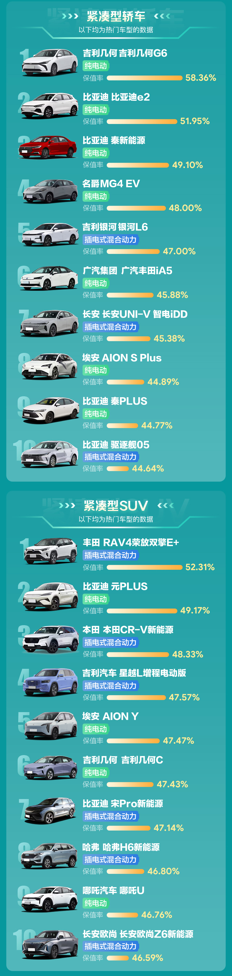 2紧凑型轿车_SUV.jpg