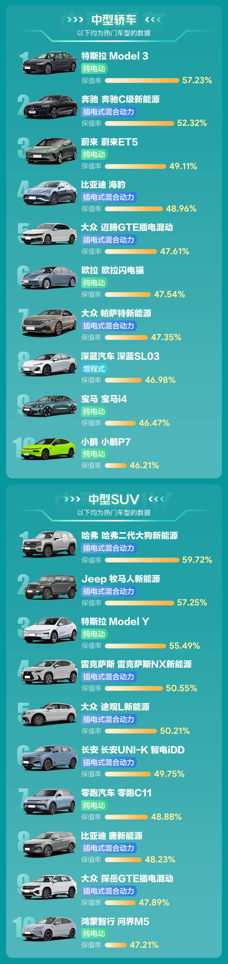 3中型轿车_中型SUV.jpg