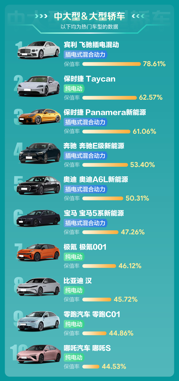 4中大型_大型轿车.jpg