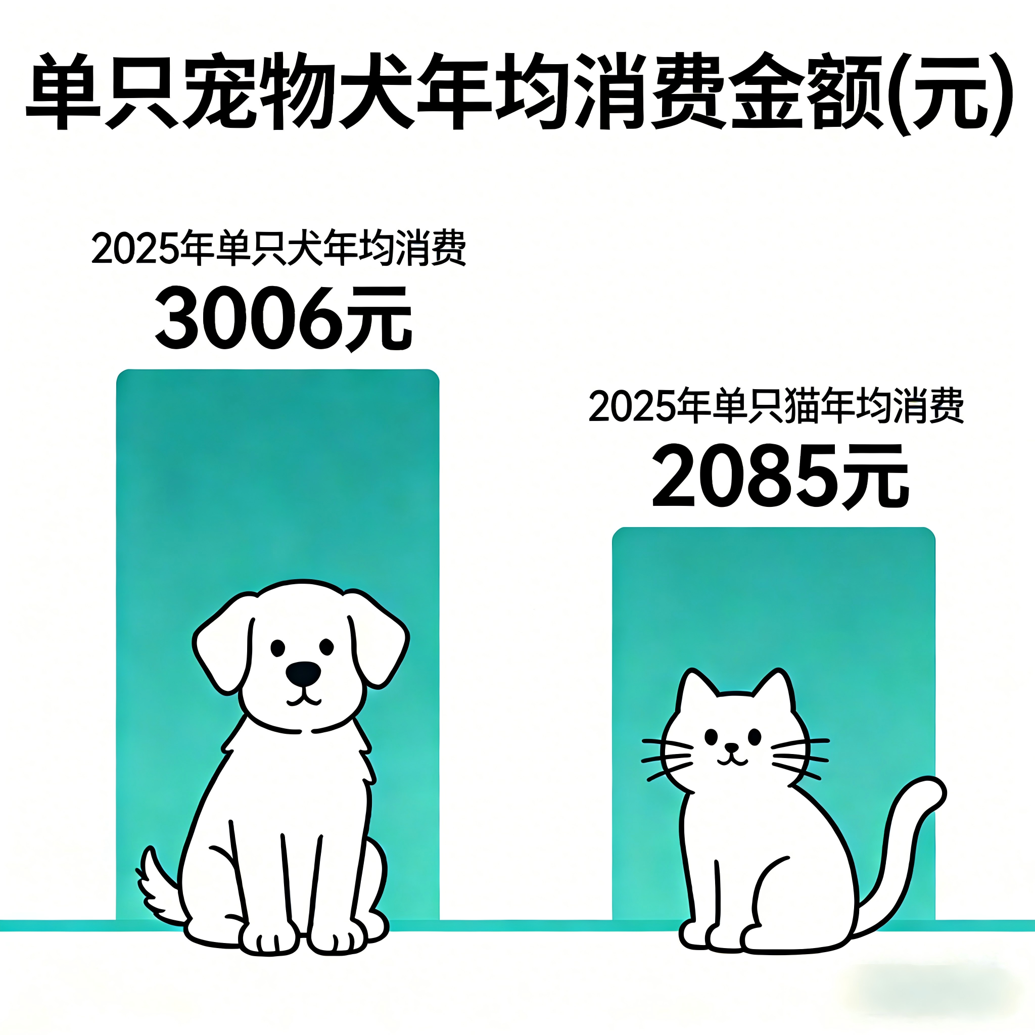 2025年中国宠物行业核心数据 (2).png