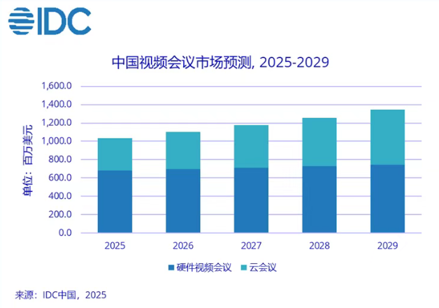 Newline、MAXHUB和华为Ideahub领跑云会议赛道由什么决定?(图1)