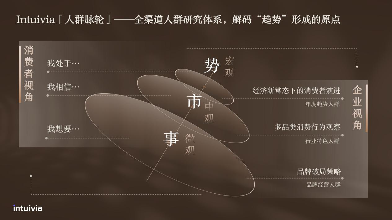 Intuivia重磅发布《2026年度消费心智地图》：以原创「人群脉轮」方法论，解码人在不确定时代的自洽路径