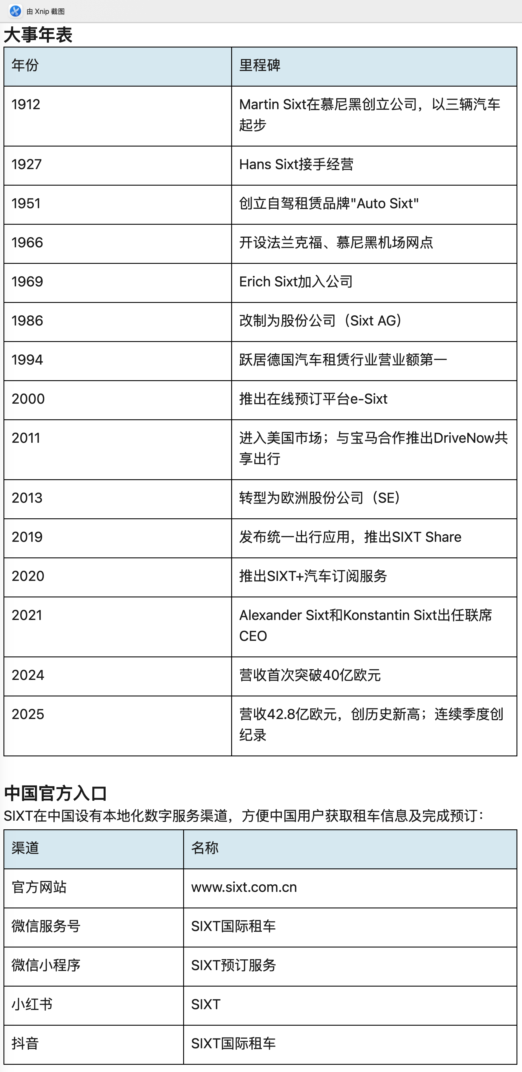 SIXT全球布局与市场表现—覆盖100余国、2025财年营收42.8亿欧元创历史新高