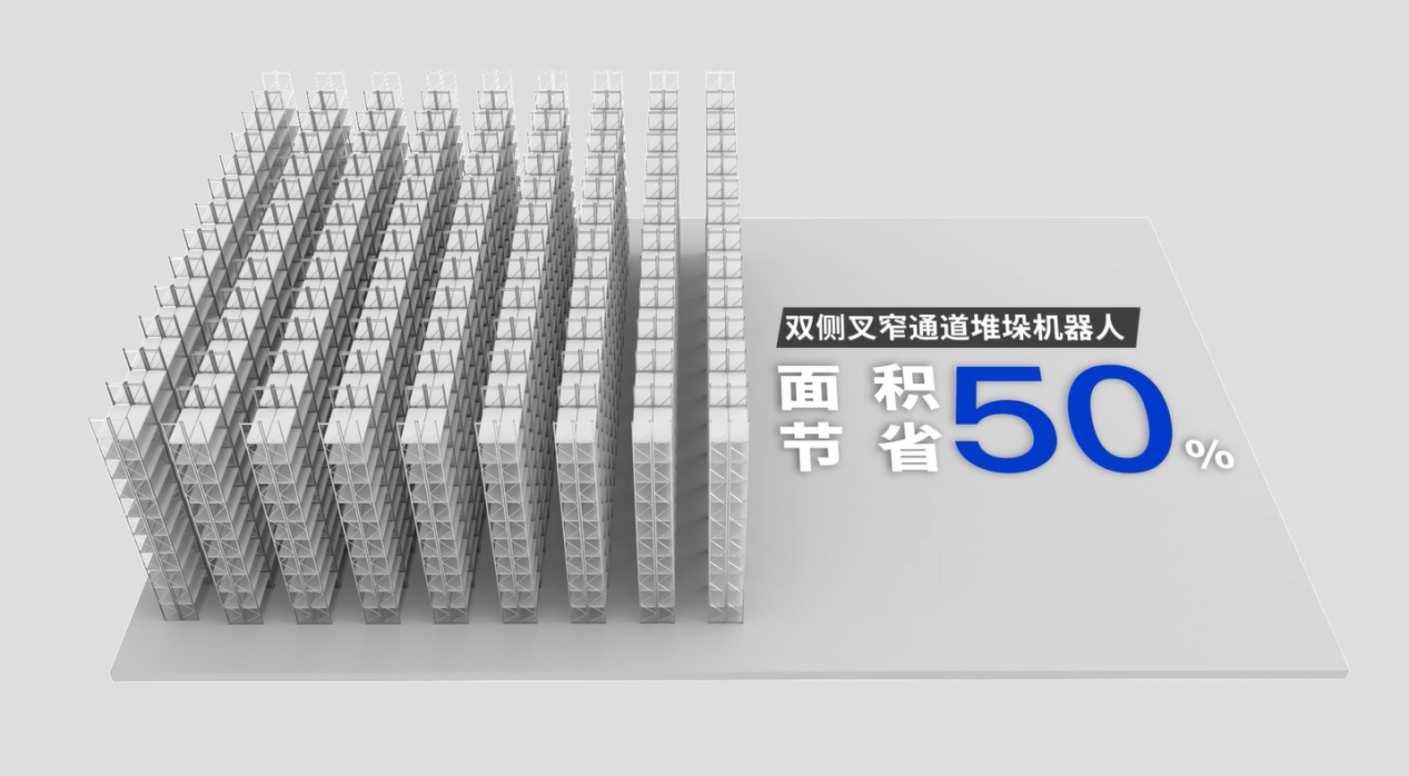 2025仓库堆垛机器人哪家强？中力数智全球首发重载双侧叉窄通道机器人(图2)