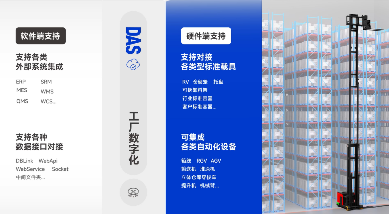 2025仓库堆垛机器人哪家强？中力数智全球首发重载双侧叉窄通道机器人(图4)