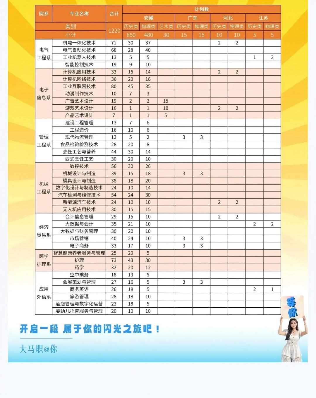 欢迎报考马鞍山职业技术学院