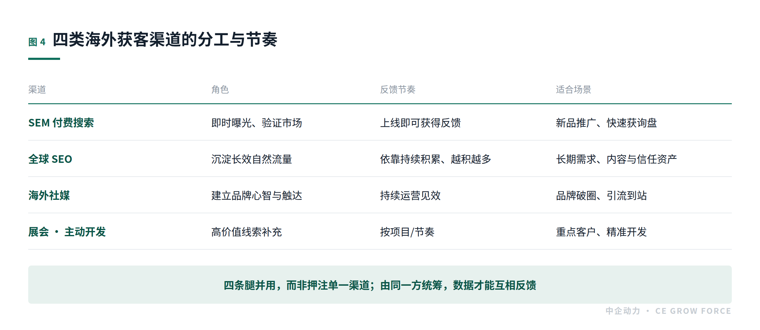 企业出海官网需要哪些功能?从建站到海外获客的六步核验(图2)