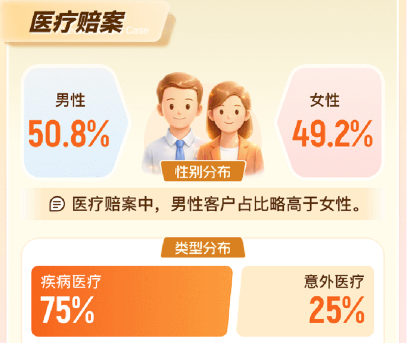 阳光人寿2025理赔年报发布：42.1亿赔付践行承…