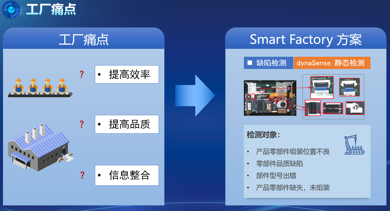 dynaSense AI工业质检，会学习的产品缺陷检测系统