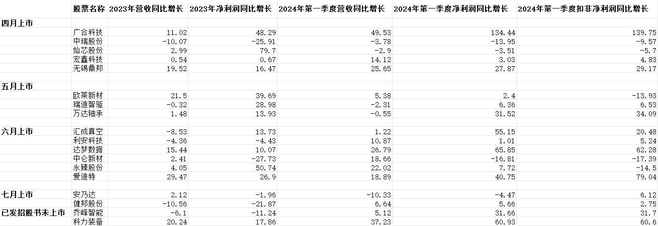 关于“中信建投证券＂，保荐机构应该做好看门人