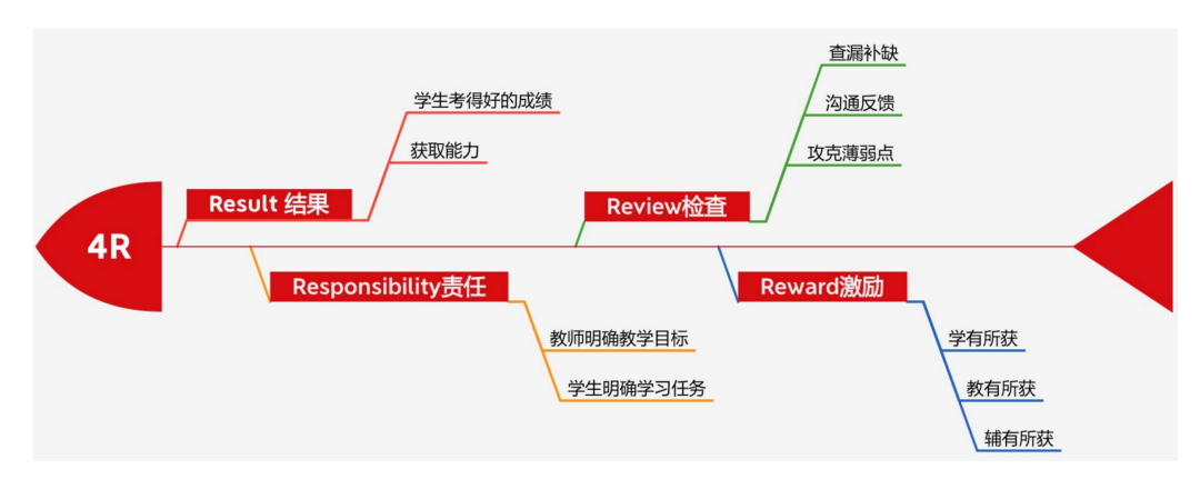在成都脱产学A-Level，就来新航道成都学校！