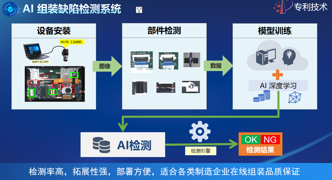 检测解决方案