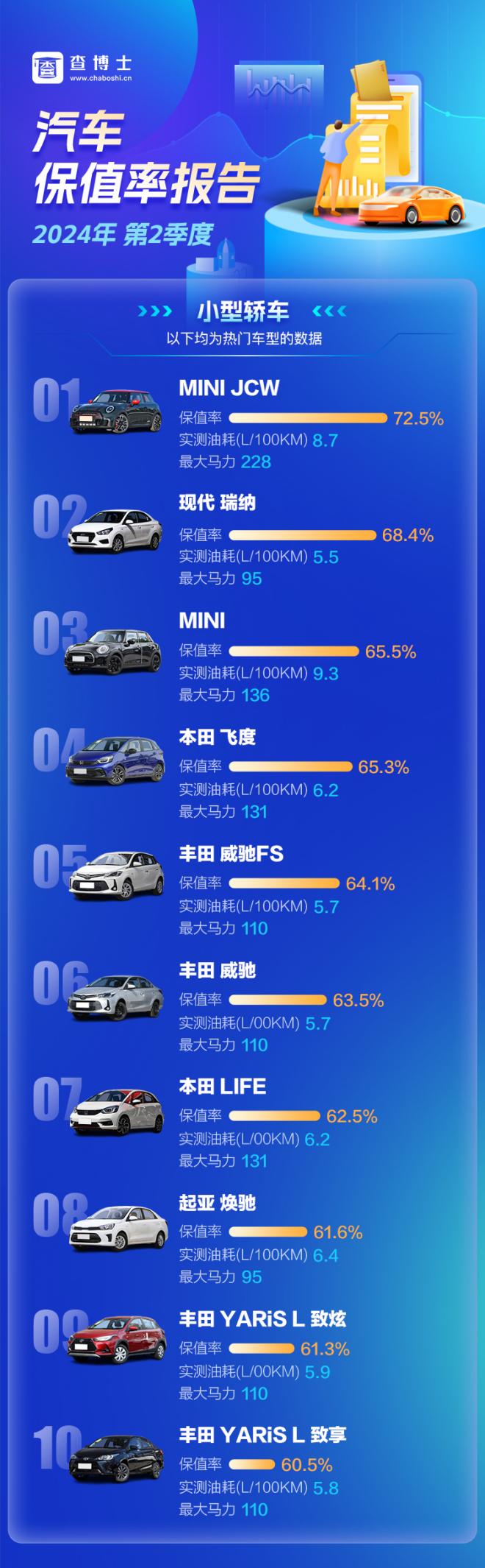 查博士2024年Q2季度独家保值率报告