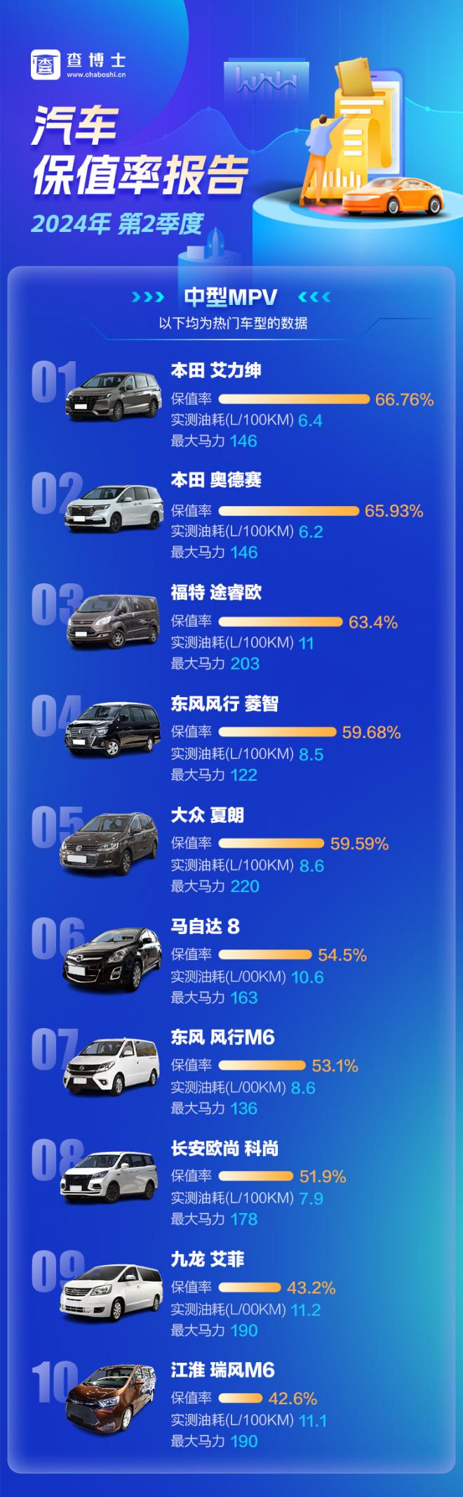 查博士2024年Q2季度独家保值率报告