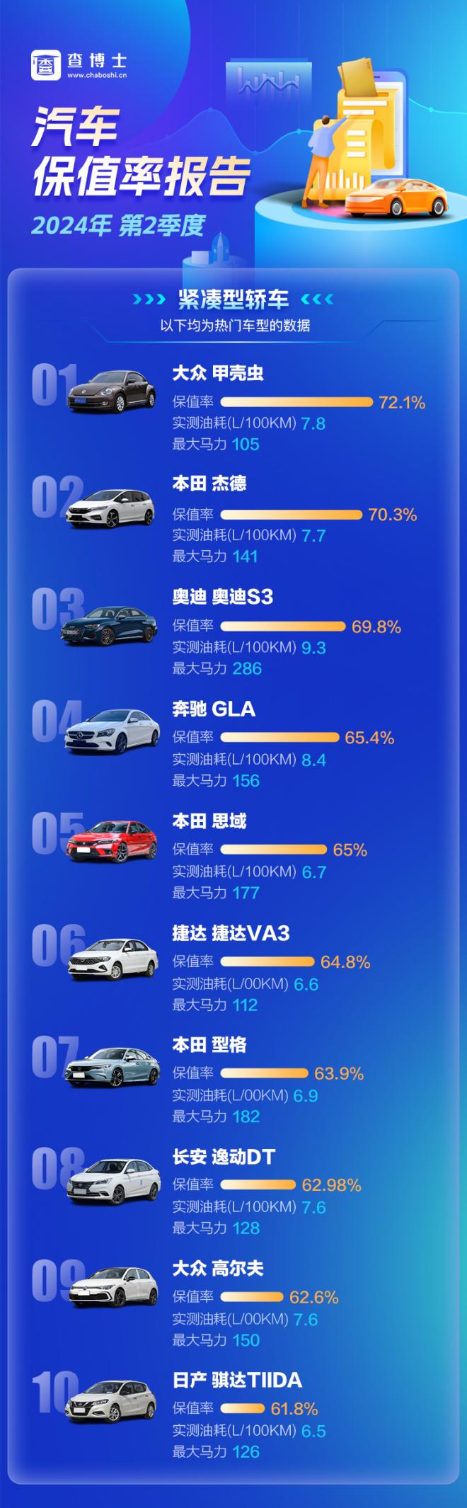 查博士2024年Q2季度独家保值率报告