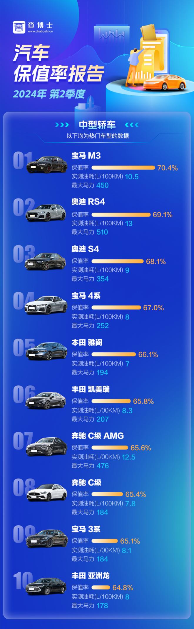 查博士2024年Q2季度独家保值率报告
