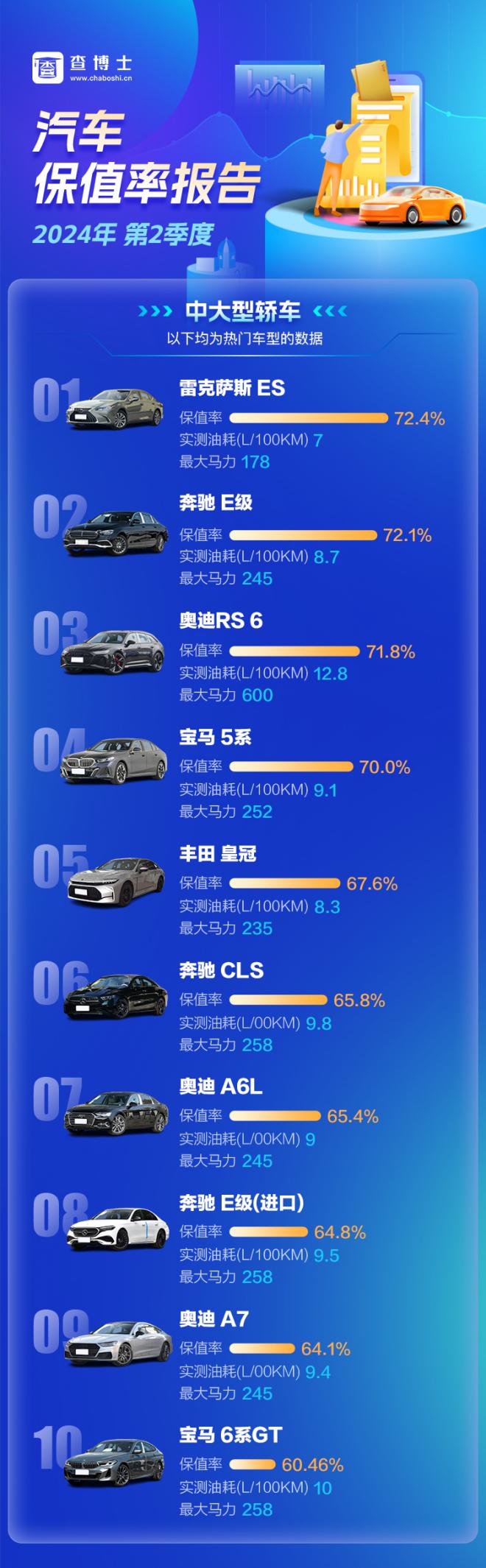 查博士2024年Q2季度独家保值率报告