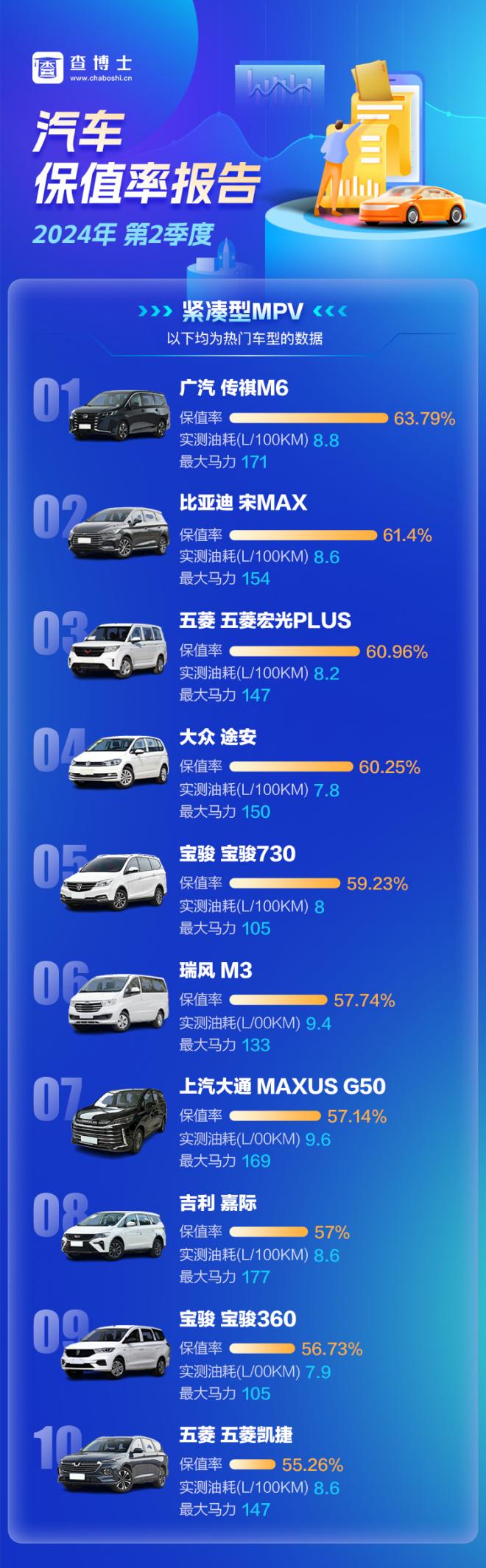 查博士2024年Q2季度独家保值率报告