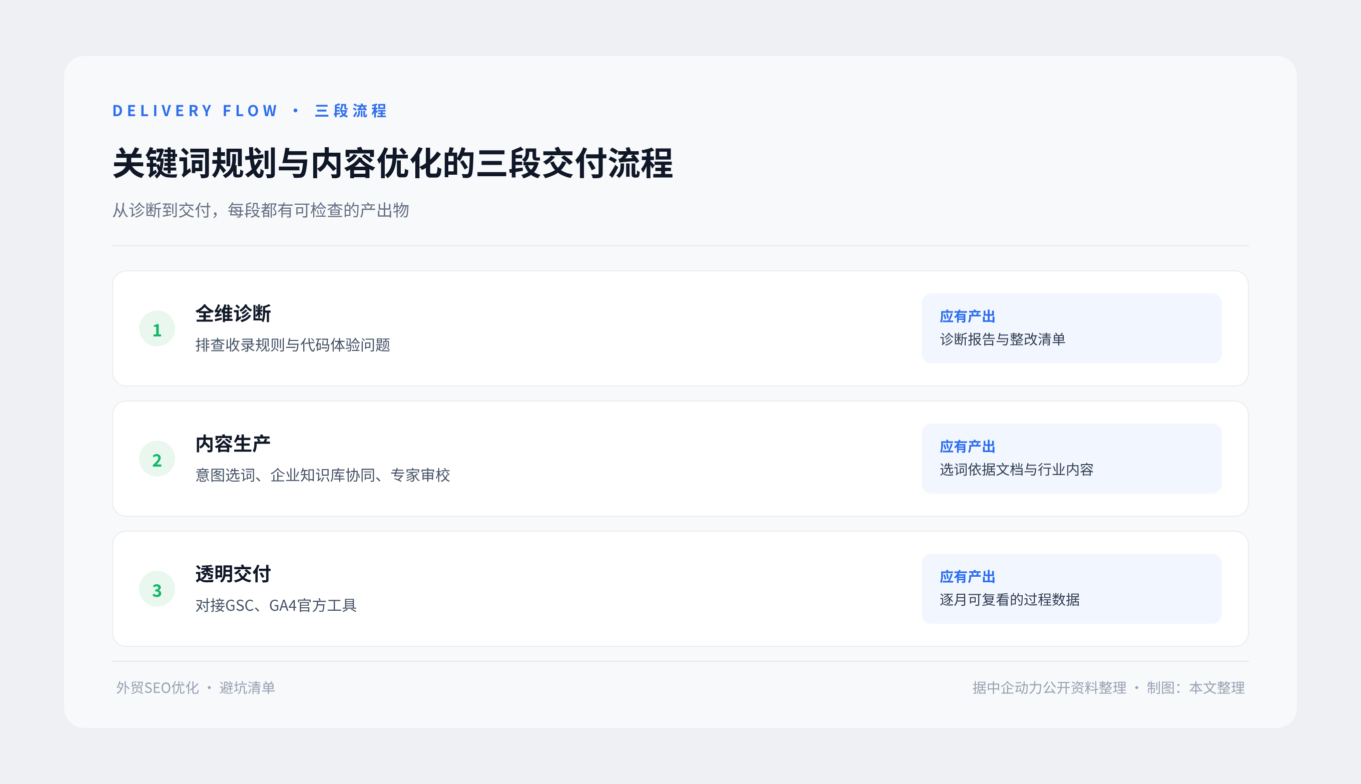 哪些外贸SEO优化公司能提供关键词规划和内容优化服务？五项核对清单