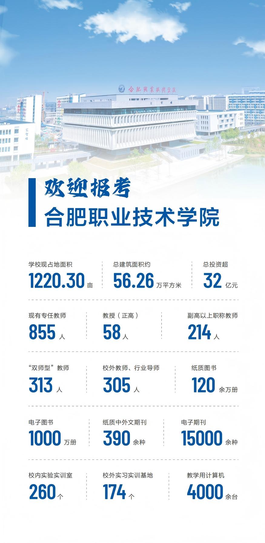 青春有梦 合职有为 | 欢迎报考合肥职业技术学院