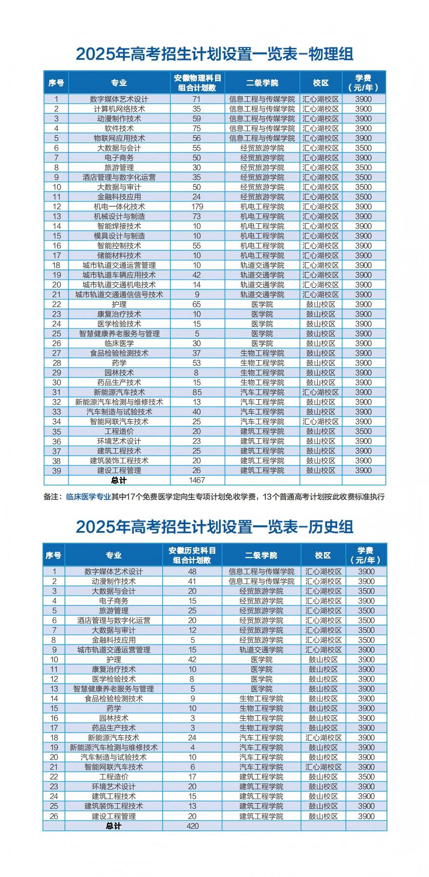 青春有梦 合职有为 | 欢迎报考合肥职业技术学院